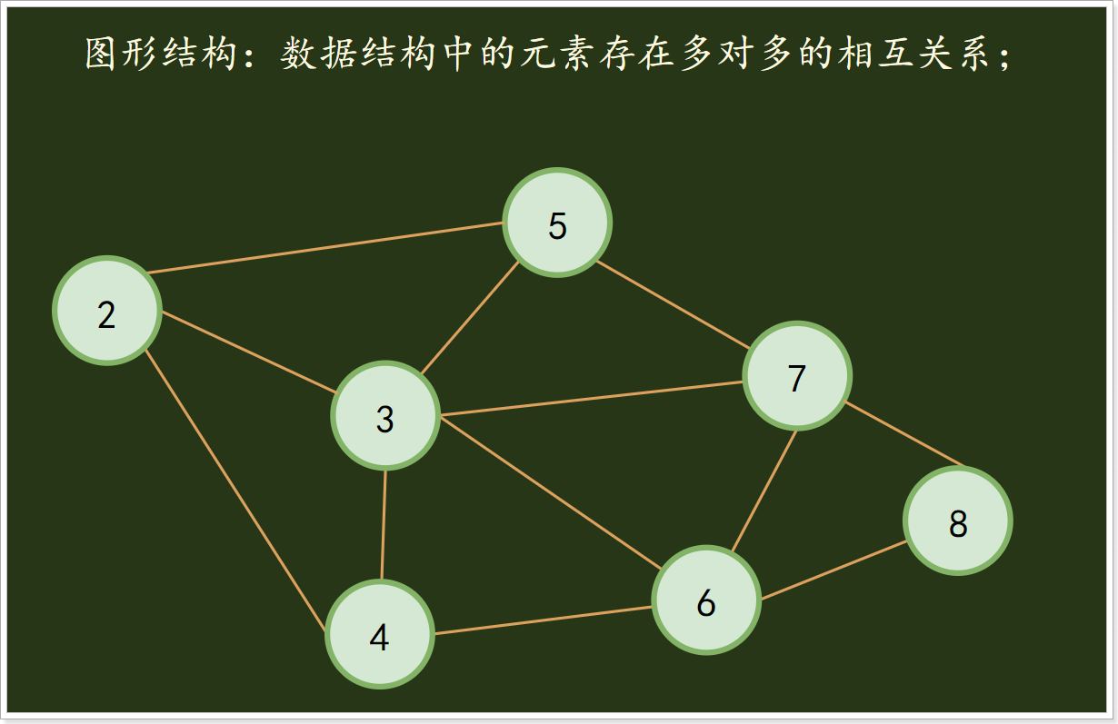 数据结构：八种数据结构大全_数据结构_05