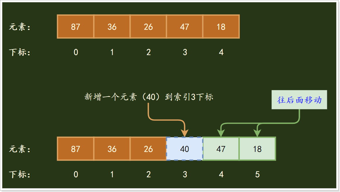 数据结构：八种数据结构大全_队列_07