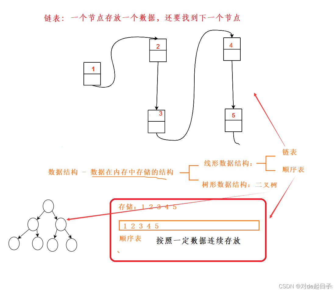 【C】自定义类型（一）结构体_成员变量_03