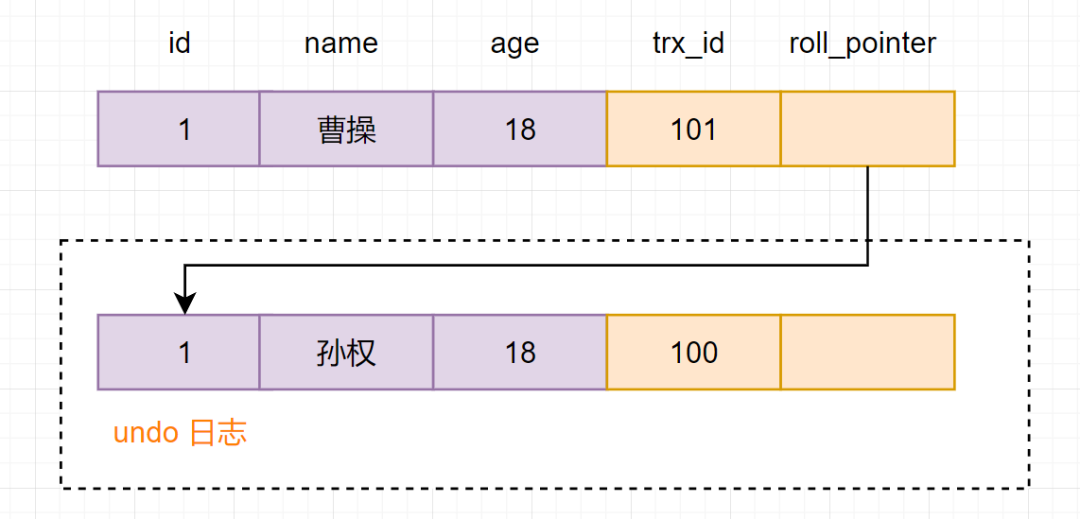 MySQL事务_数据_13