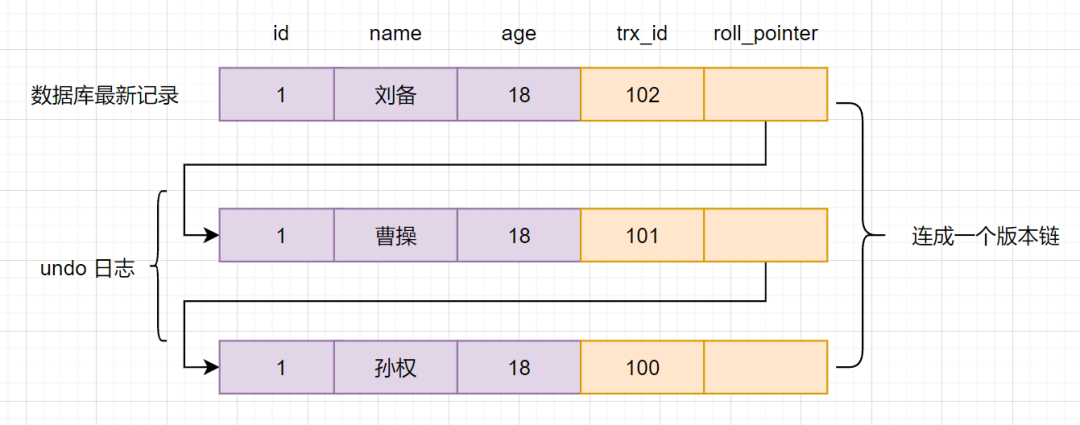 MySQL事务_数据_06