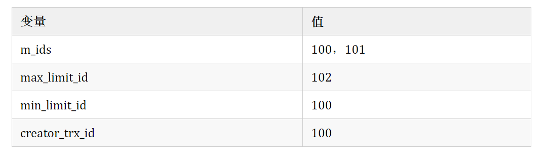 MySQL事务_数据_09