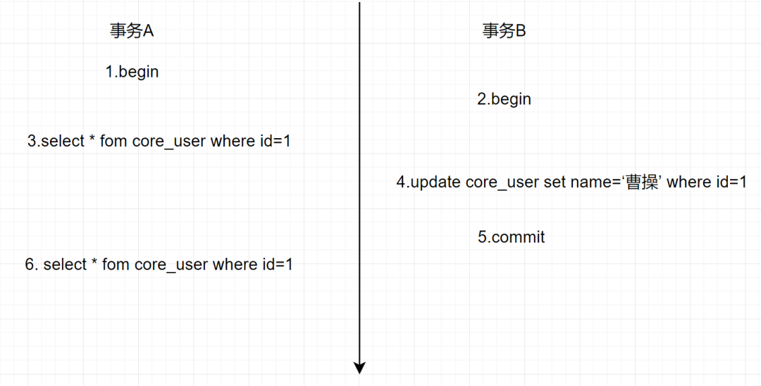 MySQL事务_数据_08