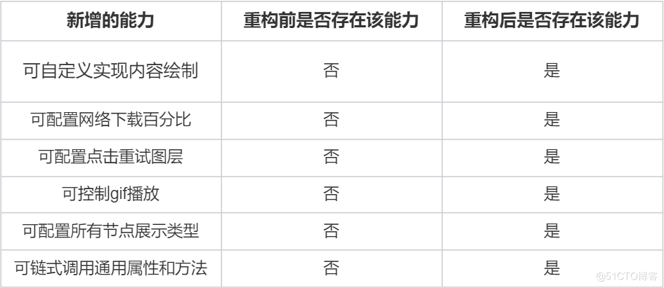 基于ArkUI框架开发-ImageKnife渲染层重构-鸿蒙开发者社区