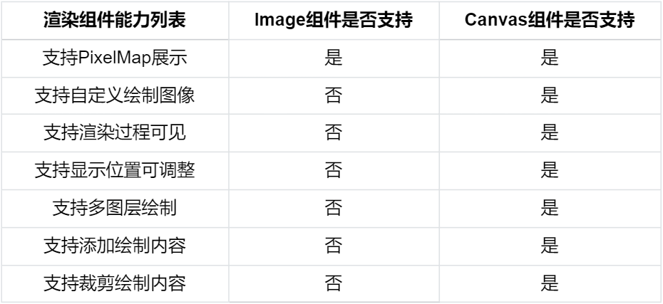 基于ArkUI框架开发-ImageKnife渲染层重构-鸿蒙开发者社区