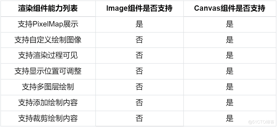 基于ArkUI框架开发-ImageKnife渲染层重构-鸿蒙开发者社区