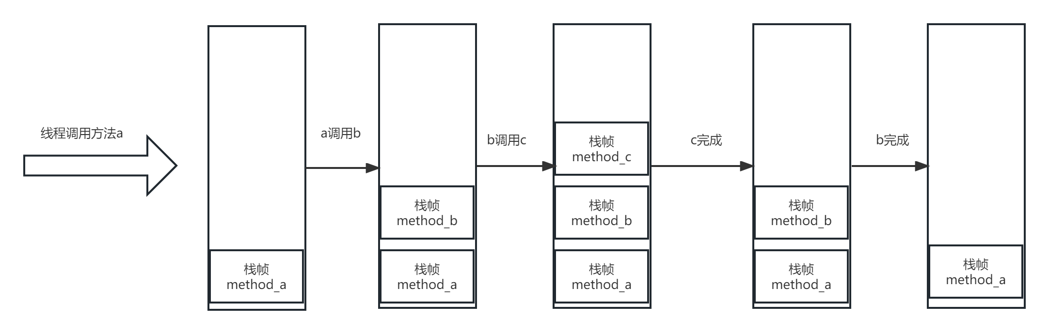 Java虚拟机运行时数据区(JVM_2)_方法区_05