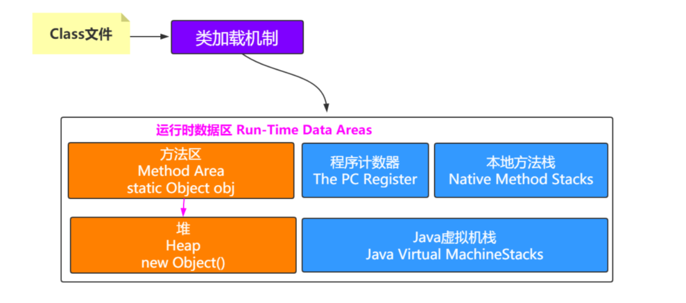 Java虚拟机运行时数据区(JVM_2)_操作数_11