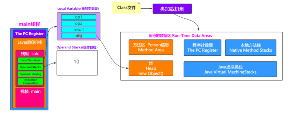 Java虚拟机运行时数据区(JVM_2)_操作数_10