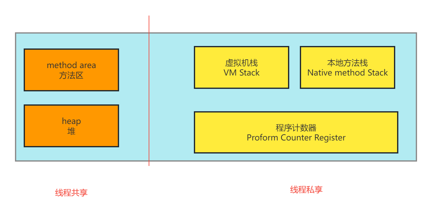 Java虚拟机运行时数据区(JVM_2)_方法区