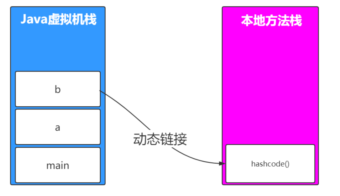 Java虚拟机运行时数据区(JVM_2)_操作数_09