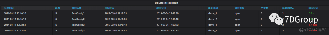 性能监控之Telegraf+InfluxDB+Grafana实现结构化日志实时监控_unix_02