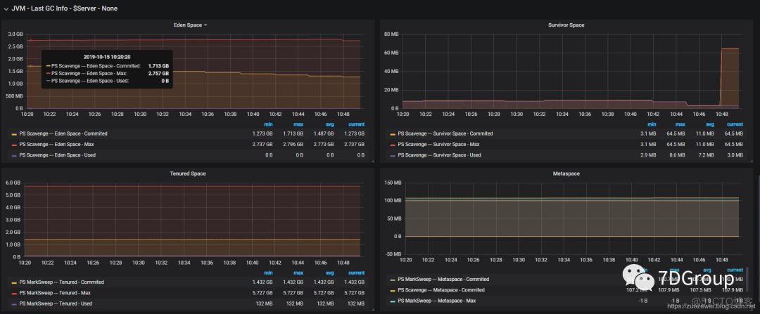 性能监控之Telegraf+InfluxDB+Grafana实现JMX实时监控_数据_10