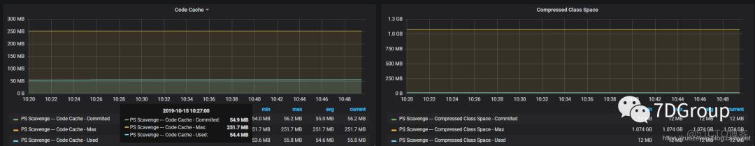 性能监控之Telegraf+InfluxDB+Grafana实现JMX实时监控_xml_11