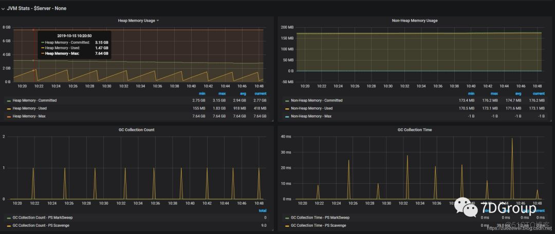 性能监控之Telegraf+InfluxDB+Grafana实现JMX实时监控_java_08