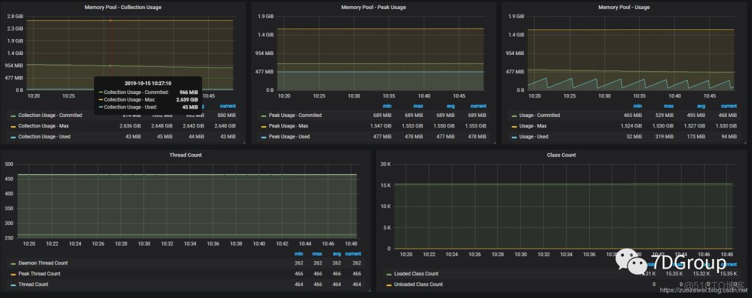 性能监控之Telegraf+InfluxDB+Grafana实现JMX实时监控_java_09