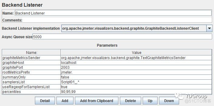 性能工具之JMeter+InfluxDB+Grafana打造压测可视化实时监控_采样器_05