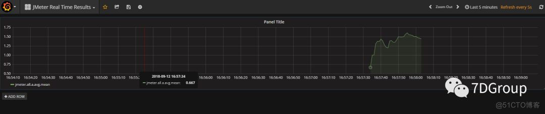 性能工具之JMeter+InfluxDB+Grafana打造压测可视化实时监控_采样器_14