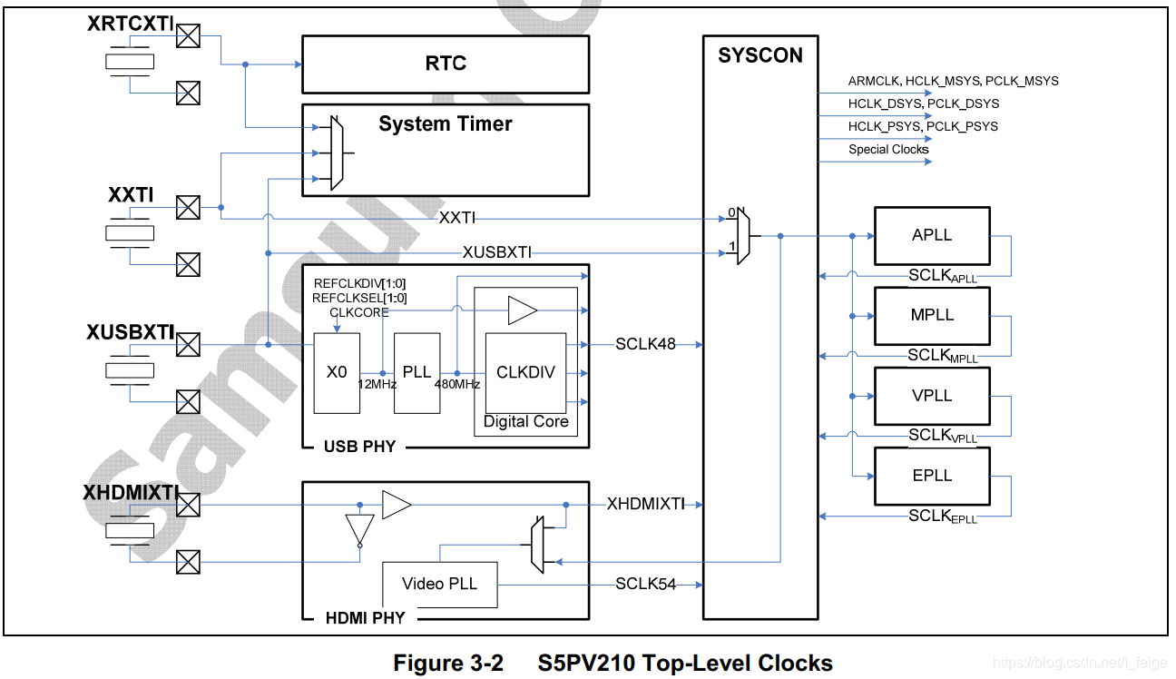 s5pv210开发与学习：1.11之裸机时钟系统_寄存器_03