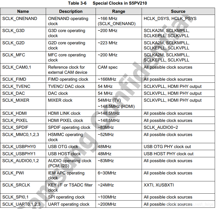 s5pv210开发与学习：1.11之裸机时钟系统_寄存器_06