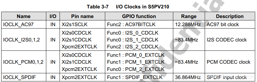 s5pv210开发与学习：1.11之裸机时钟系统_数据_07