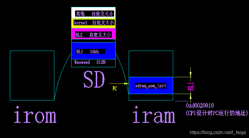 s5pv210开发与学习：1.3之SD卡学习_裸机_12