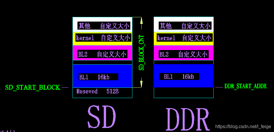 s5pv210开发与学习：1.3之SD卡学习_s5pv210_11