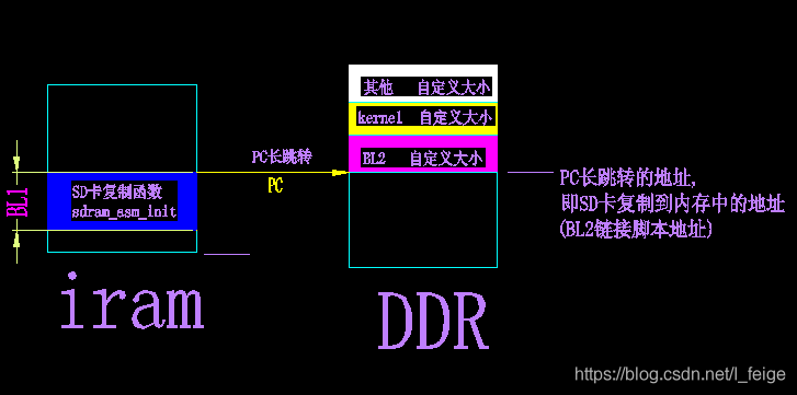 s5pv210开发与学习：1.3之SD卡学习_sd卡_13