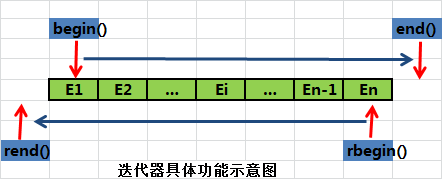 C++ | C++ STL array容器(序列)_成员函数_02