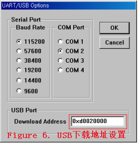 S5PV210_iROM_ApplicationNote_Preliminary_20091126.pdf_加载_07