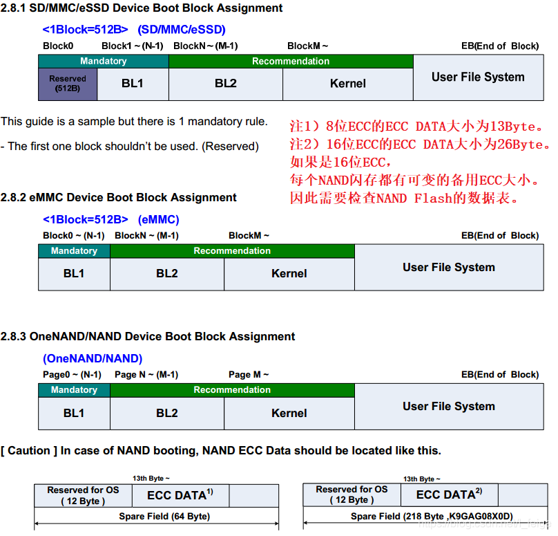 S5PV210_iROM_ApplicationNote_Preliminary_20091126.pdf_数据_09