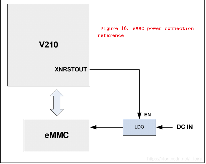 S5PV210_iROM_ApplicationNote_Preliminary_20091126.pdf_加载_13