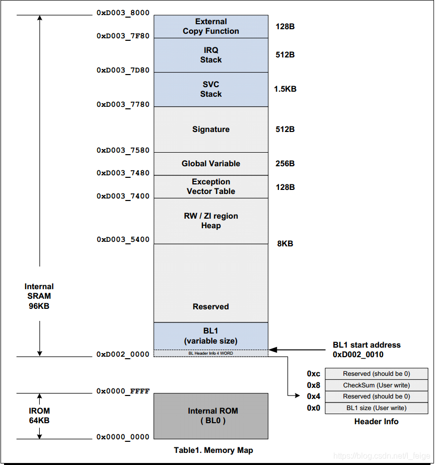 S5PV210_iROM_ApplicationNote_Preliminary_20091126.pdf_数据_08