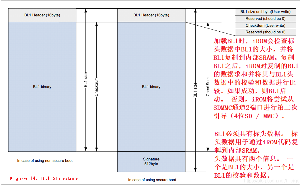 S5PV210_iROM_ApplicationNote_Preliminary_20091126.pdf_加载_10