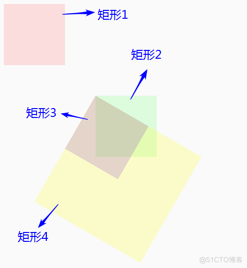 Android  Canvas绘图描述Android Canvas 方法总结_自定义_13