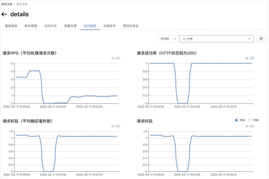 CNStack 服务网格：构建统一的服务治理和零信任安全能力_限流_11