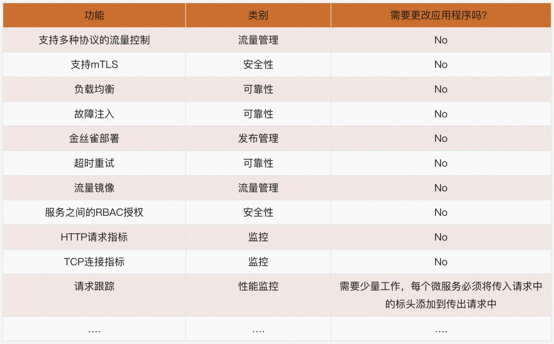 CNStack 服务网格：构建统一的服务治理和零信任安全能力_阿里云_03