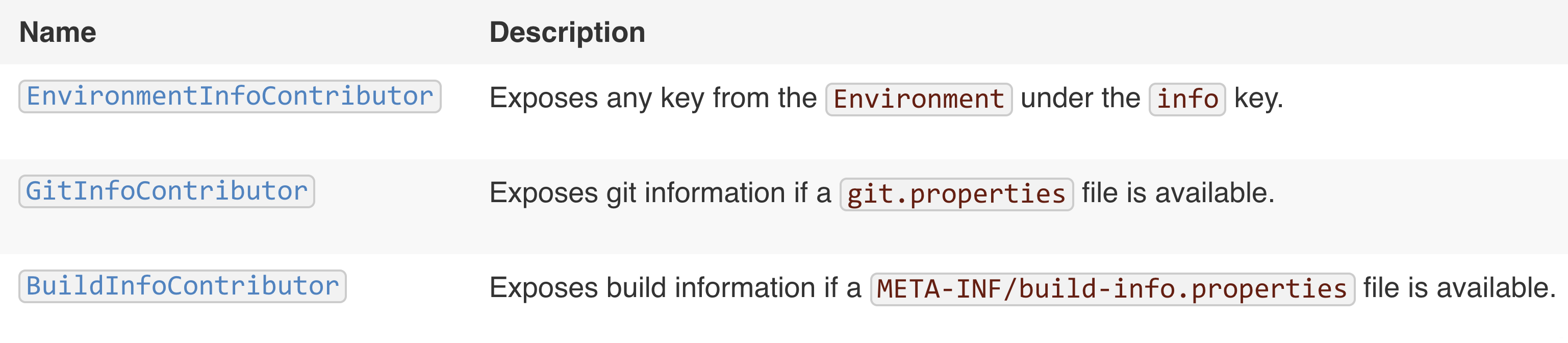 如何在 Spring Boot 应用程序中使用 Actuator 监控和管理端点，提高应用程序的生产力？_java_16