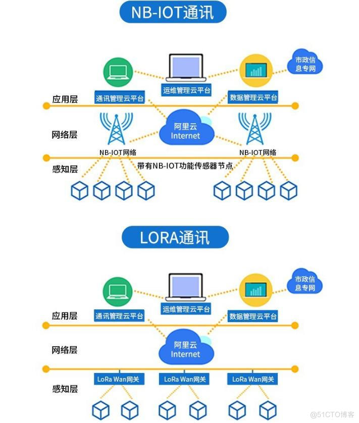 智能井盖实时监测井盖的异常状态助道路安全了_智慧城市_03