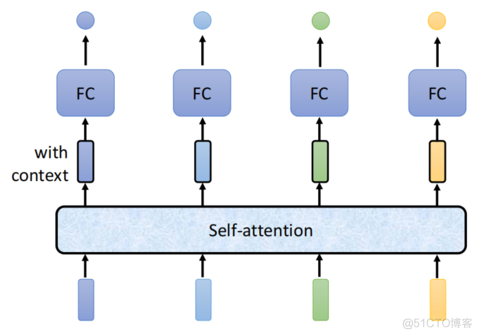 Transformer之Self-attention_全连接_03