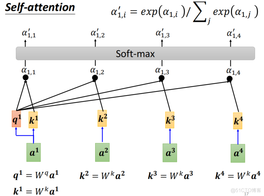 Transformer之Self-attention_算法_44