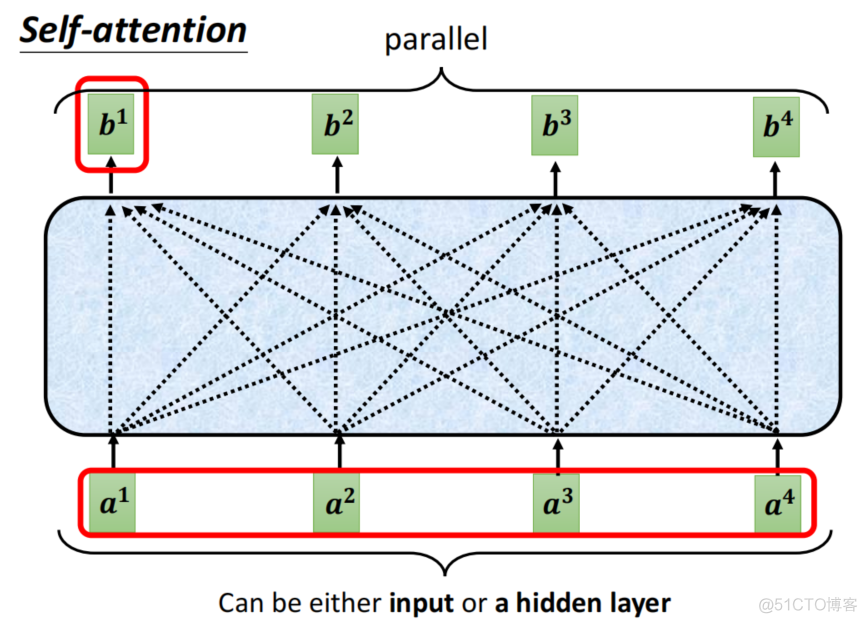 Transformer之Self-attention_Self_56