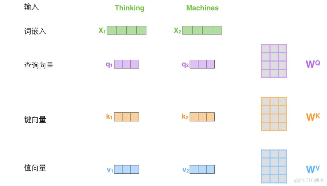 Transformer之Self-attention_人工智能_60