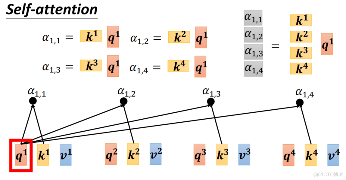 Transformer之Self-attention_算法_72