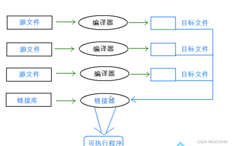 c语言文件的编译和链接（上）_目标文件_02