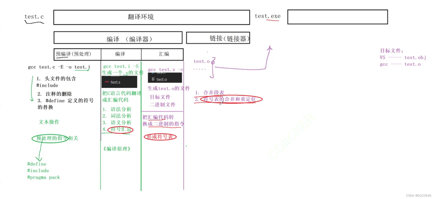 c语言文件的编译和链接（上）_c语言_09