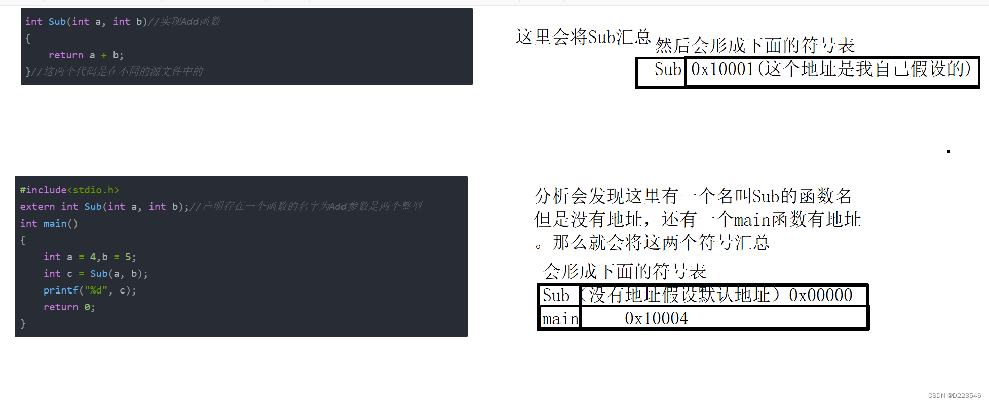 c语言文件的编译和链接（上）_符号表_10