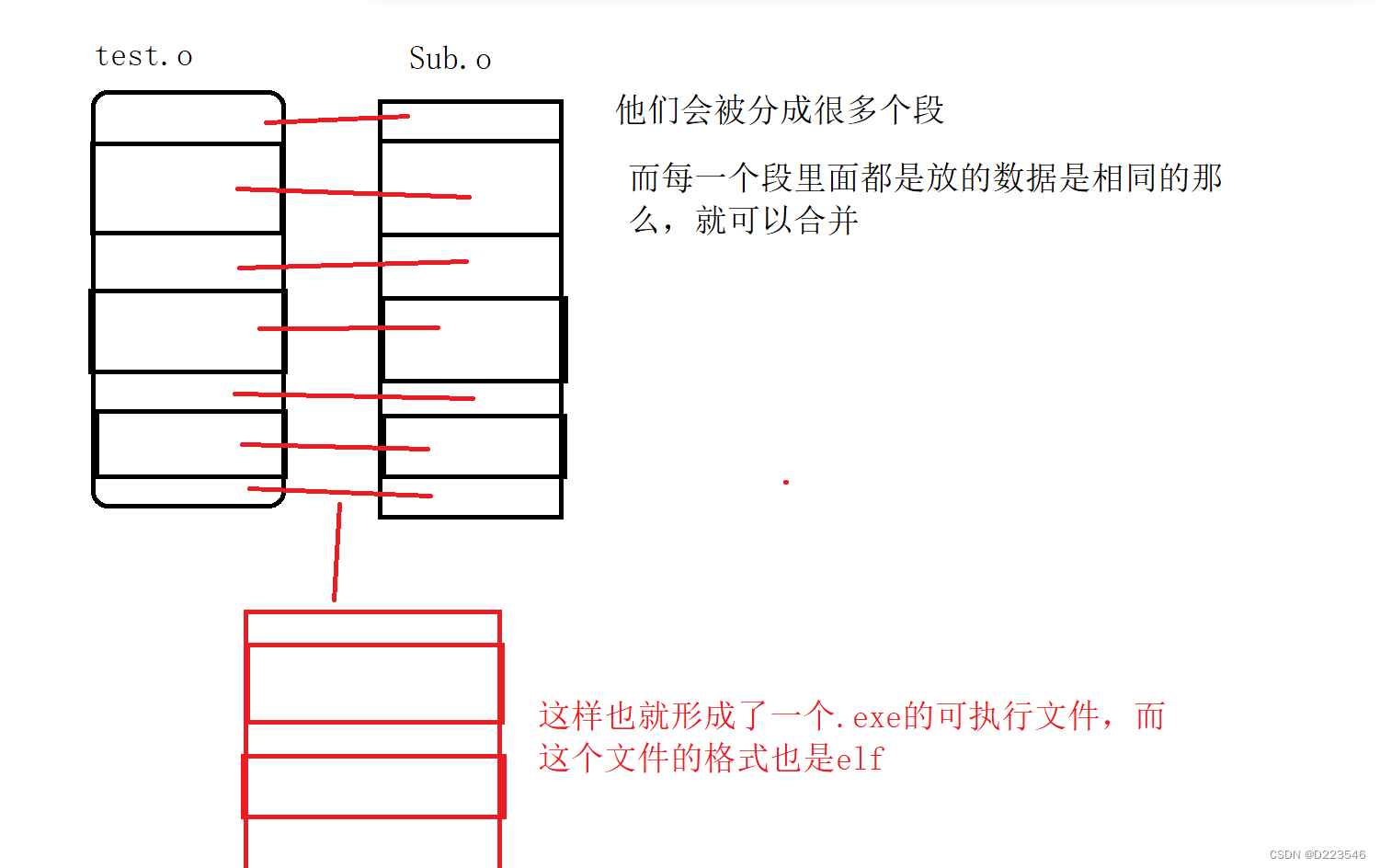 c语言文件的编译和链接（上）_目标文件_11