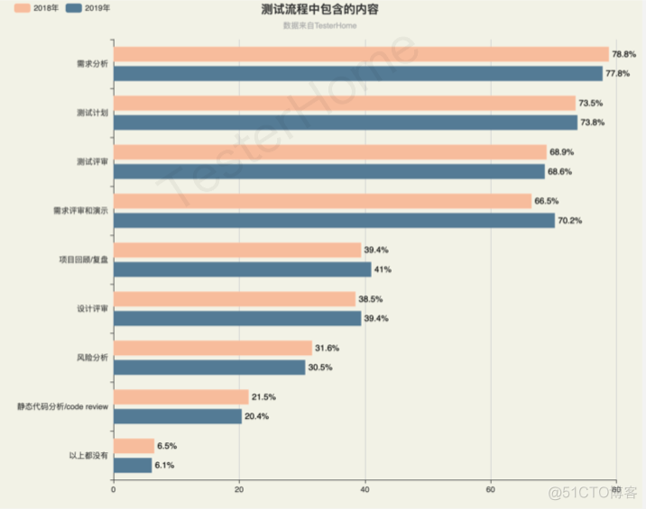 软件测试行业现状分析（三）_测试工程师_02