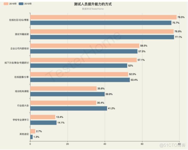 软件测试行业现状分析（三）_测试工程师_03